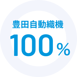 豊田自動織機100％